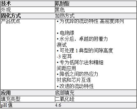 ailete UF8806G产品特性